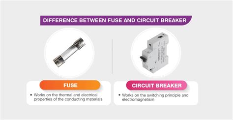 fuses vs circuit breakers advantages